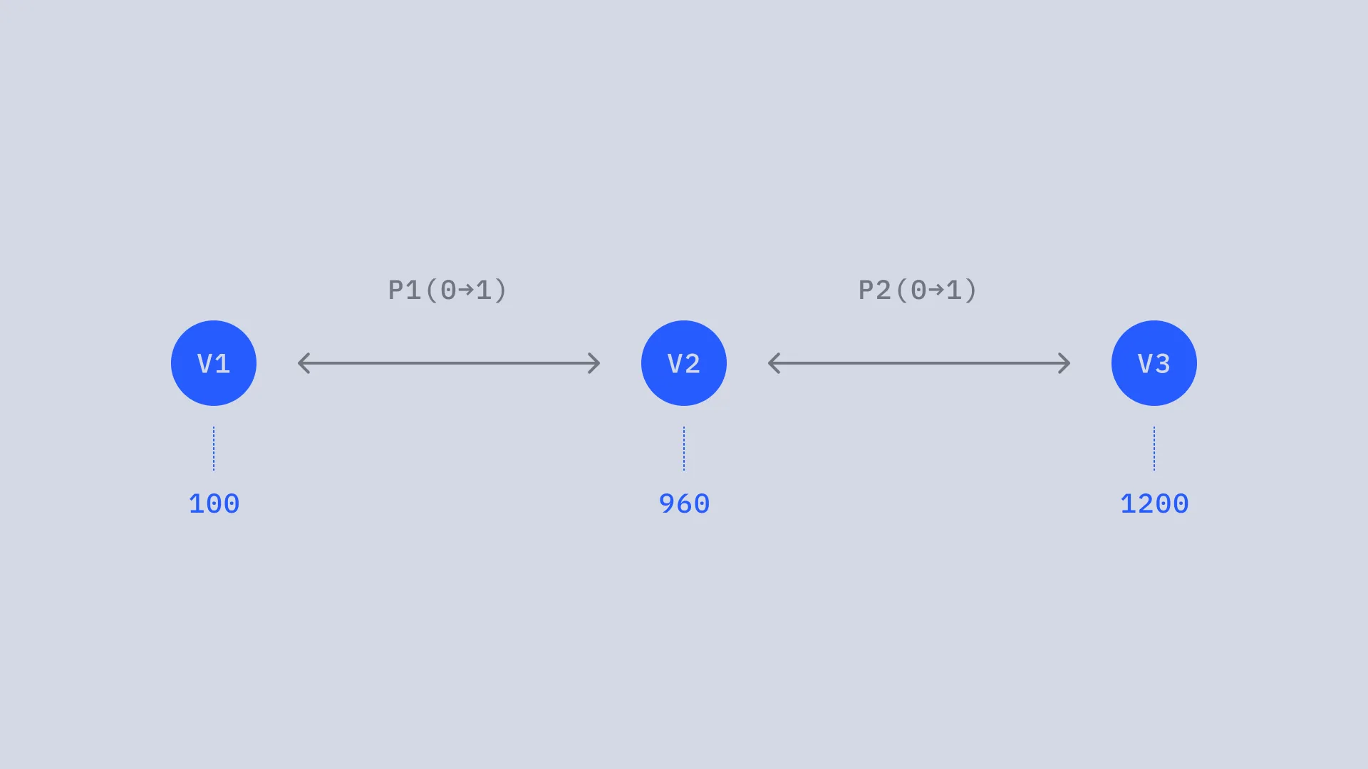 Nexanimのアプローチ
