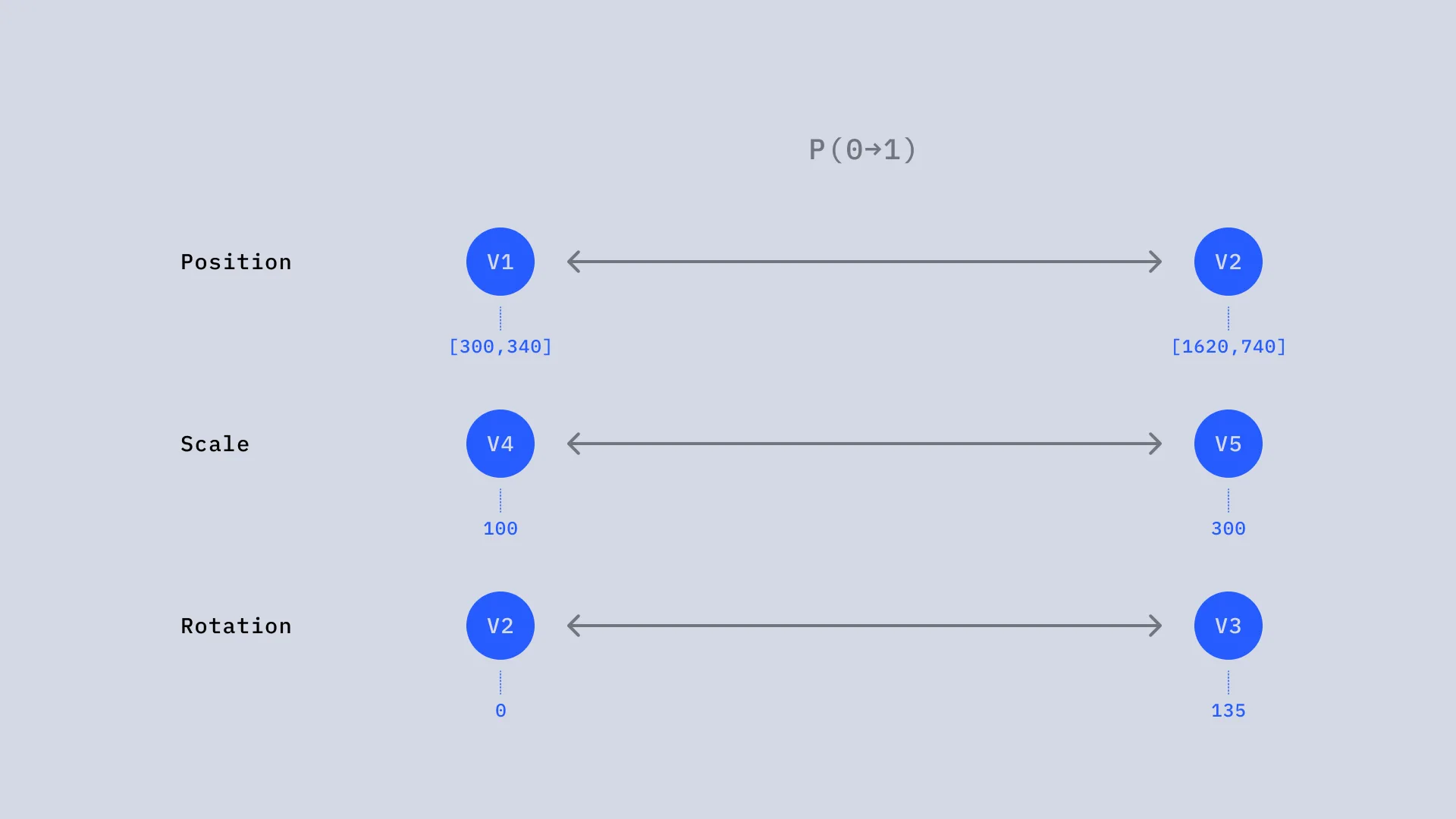 同期の困難さ Nexanimの解決策