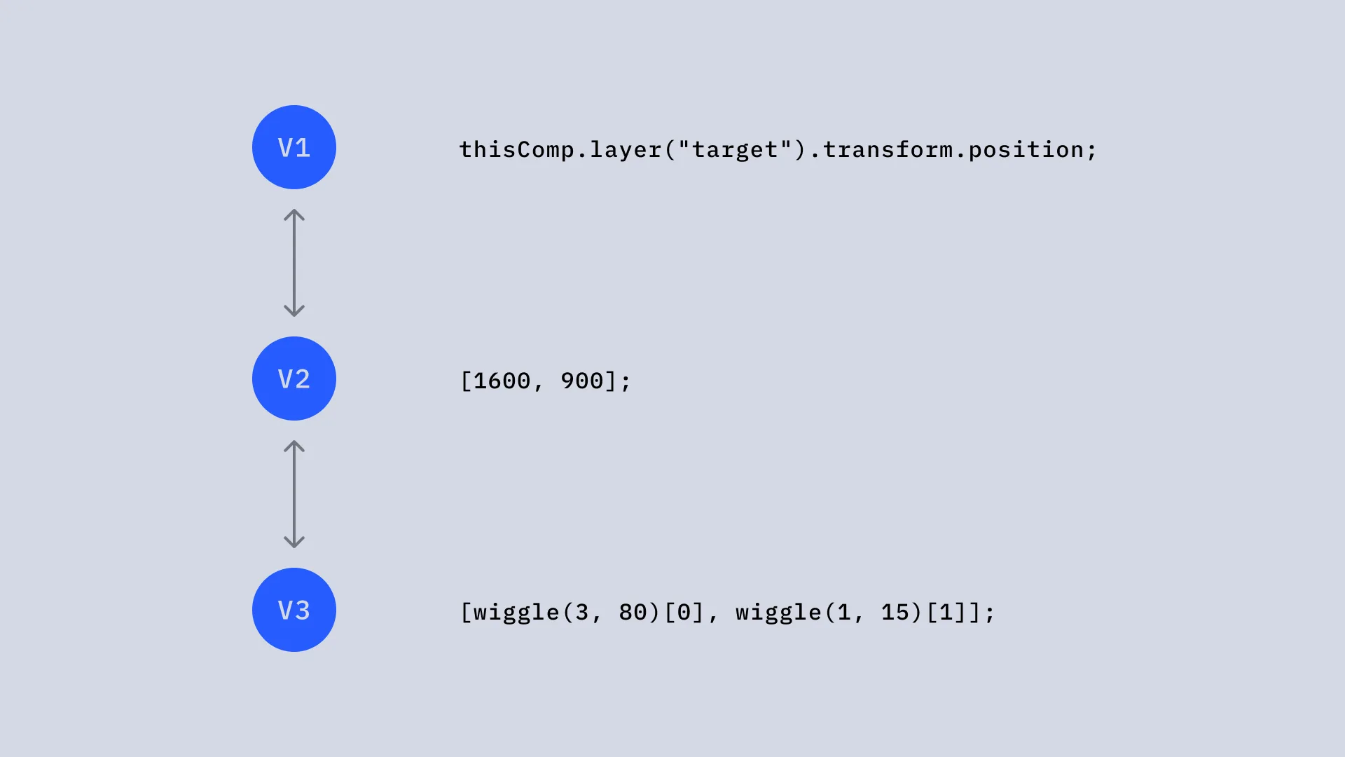 値の固定性 Nexanimの解決策